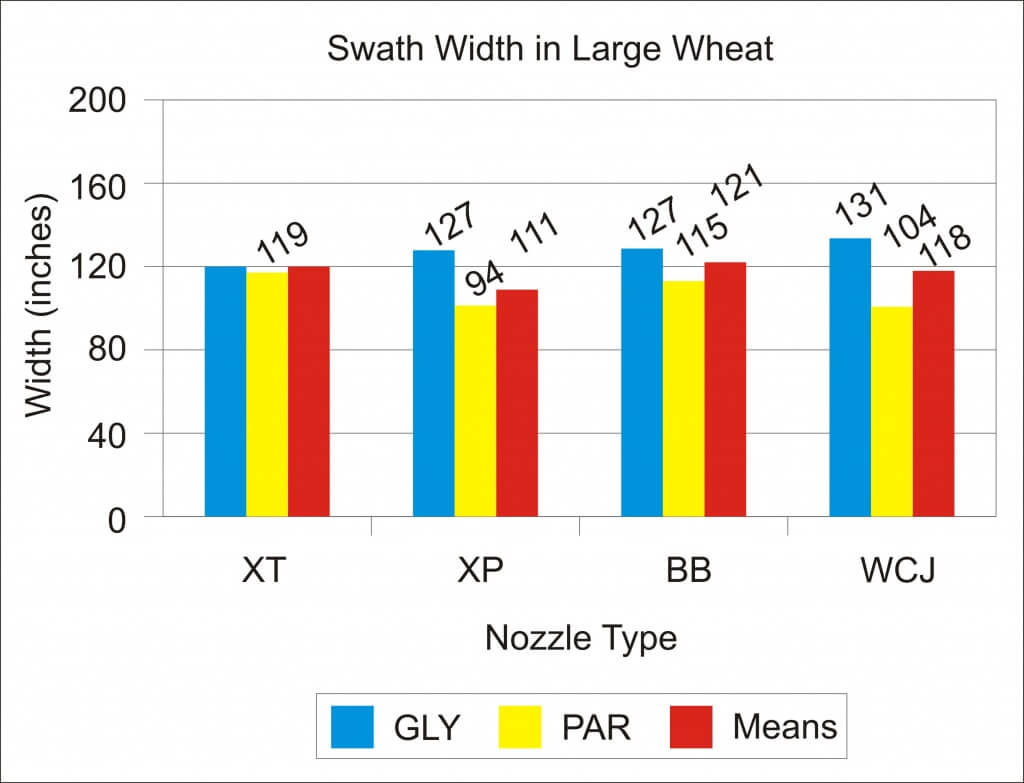 图3 -大小麦的条带宽度